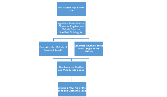 Function Diagram